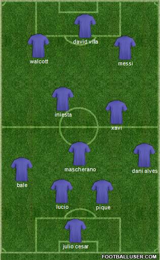 Champions League Team Formation 2010