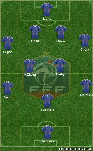 France Formation 2010