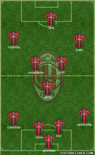 A.C. Milan Formation 2010