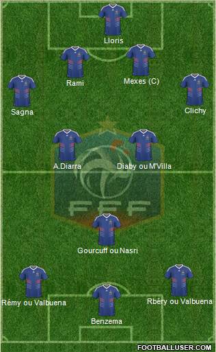 France Formation 2010