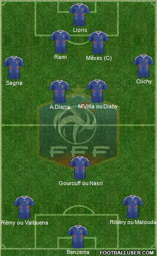 France Formation 2010