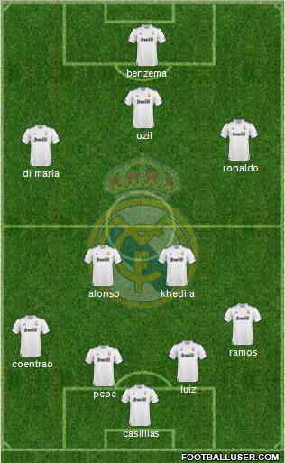 Real Madrid C.F. Formation 2010