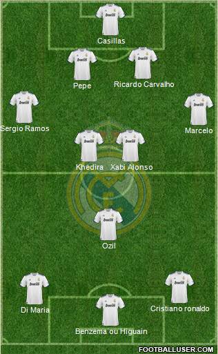 Real Madrid C.F. Formation 2010