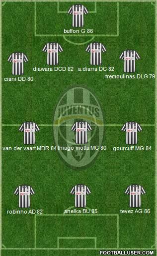 Juventus Formation 2010