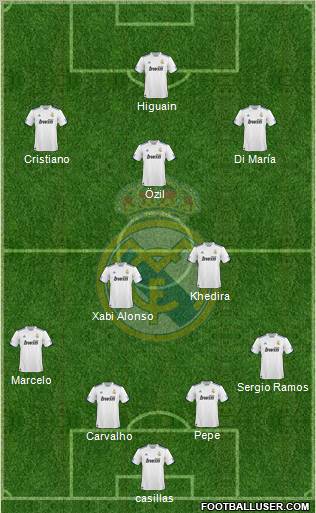 Real Madrid C.F. Formation 2010