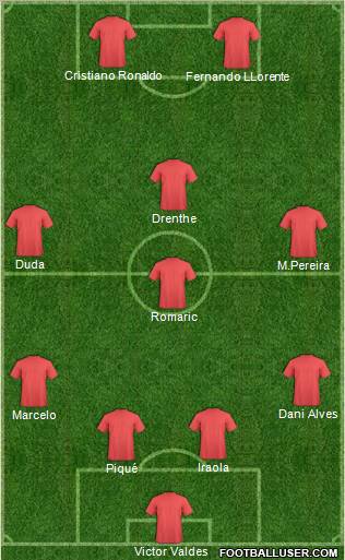 Dream Team Formation 2010