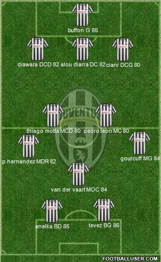 Juventus Formation 2010