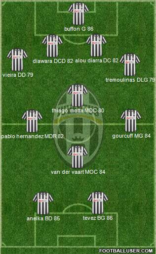 Juventus Formation 2010