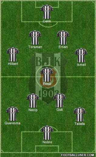 Besiktas JK Formation 2010