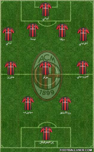 A.C. Milan Formation 2010