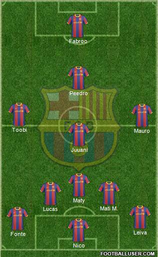 F.C. Barcelona Formation 2010