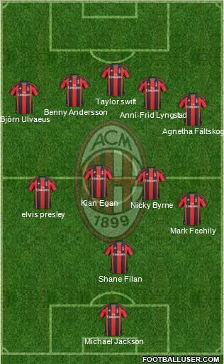 A.C. Milan Formation 2010