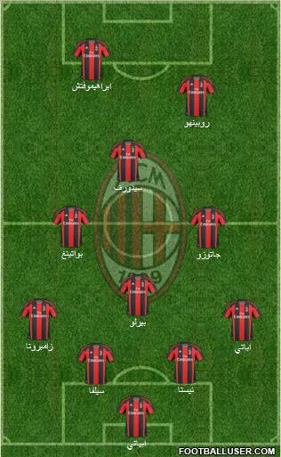 A.C. Milan Formation 2010