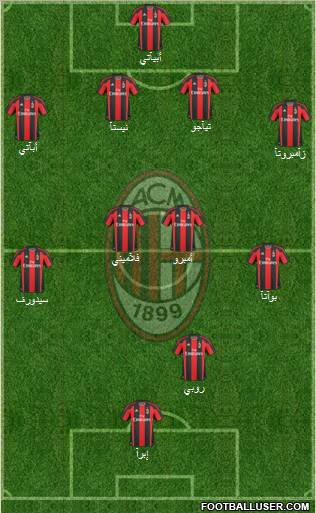 A.C. Milan Formation 2010