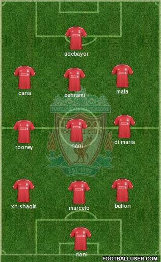 Liverpool Formation 2010