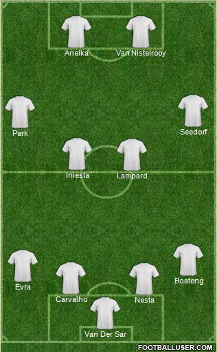 Dream Team Formation 2010