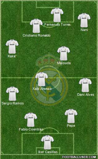 Real Madrid C.F. Formation 2010