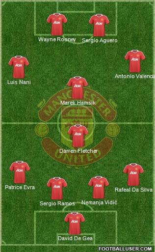 Manchester United Formation 2010