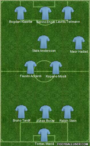 Dream Team Formation 2010