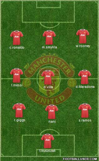 Manchester United Formation 2010