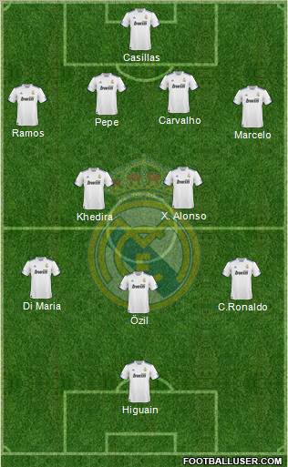 Real Madrid C.F. Formation 2010