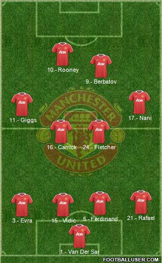 Manchester United Formation 2010