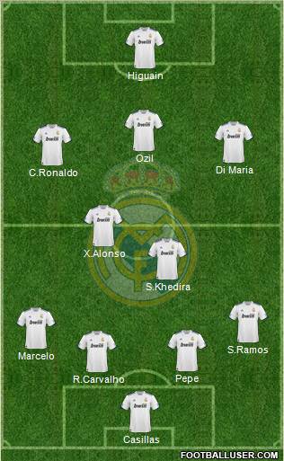 Real Madrid C.F. Formation 2010