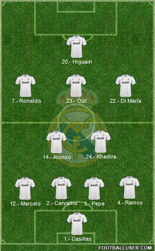 Real Madrid C.F. Formation 2010