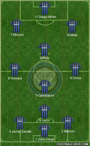 F.C. Internazionale Formation 2010