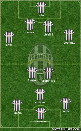 Juventus Formation 2010