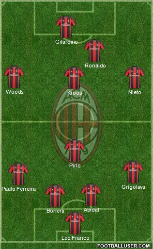 A.C. Milan Formation 2010