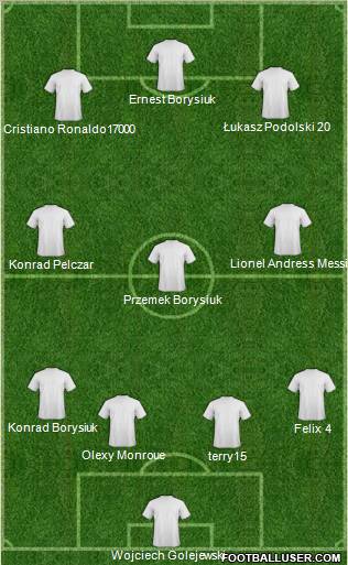 Dream Team Formation 2010