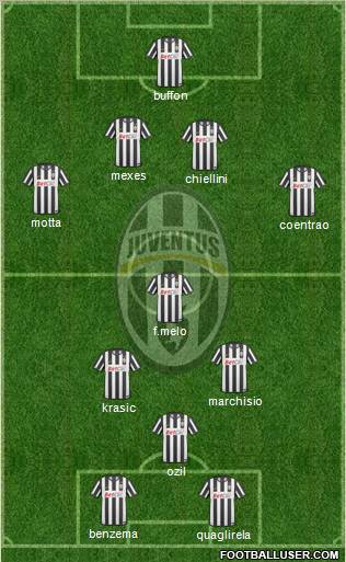 Juventus Formation 2010