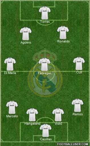 Real Madrid C.F. Formation 2010