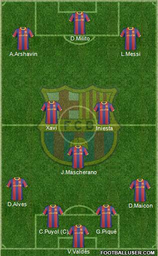 F.C. Barcelona Formation 2010