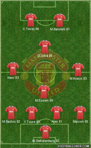 Manchester United Formation 2010