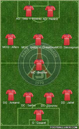 Paris Saint-Germain Formation 2010