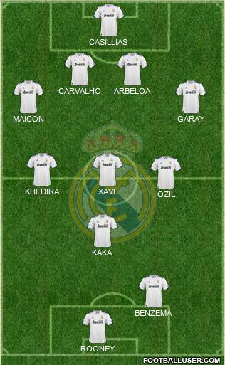 Real Madrid C.F. Formation 2010