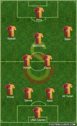 Galatasaray SK Formation 2010