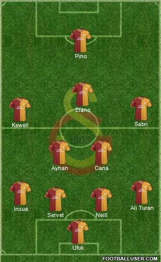 Galatasaray SK Formation 2010