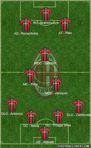 A.C. Milan Formation 2010