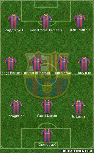 F.C. Barcelona Formation 2010