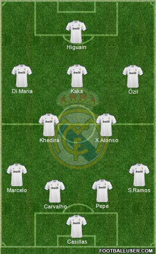 Real Madrid C.F. Formation 2010