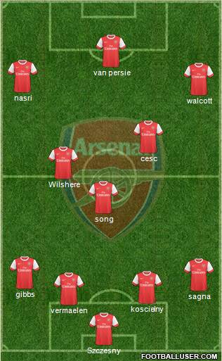 Arsenal Formation 2010