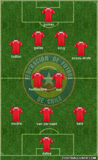 Chile Formation 2010