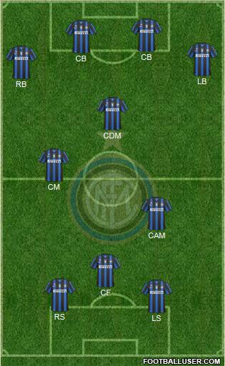 F.C. Internazionale Formation 2010