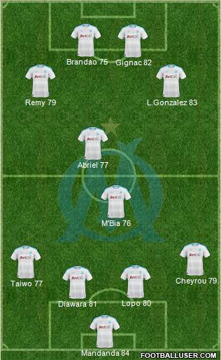 Olympique de Marseille Formation 2010