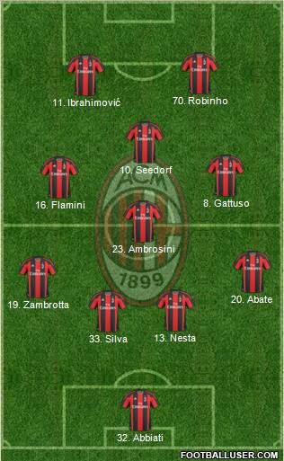 A.C. Milan Formation 2010