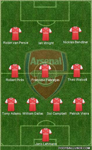 Arsenal Formation 2010