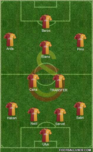 Galatasaray SK Formation 2010